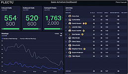 CRM Deals from Dashboard