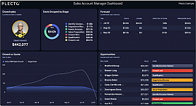 CRM Deals from Dashboard